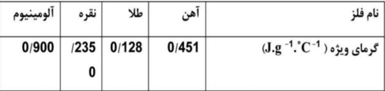 دریافت سوال 19