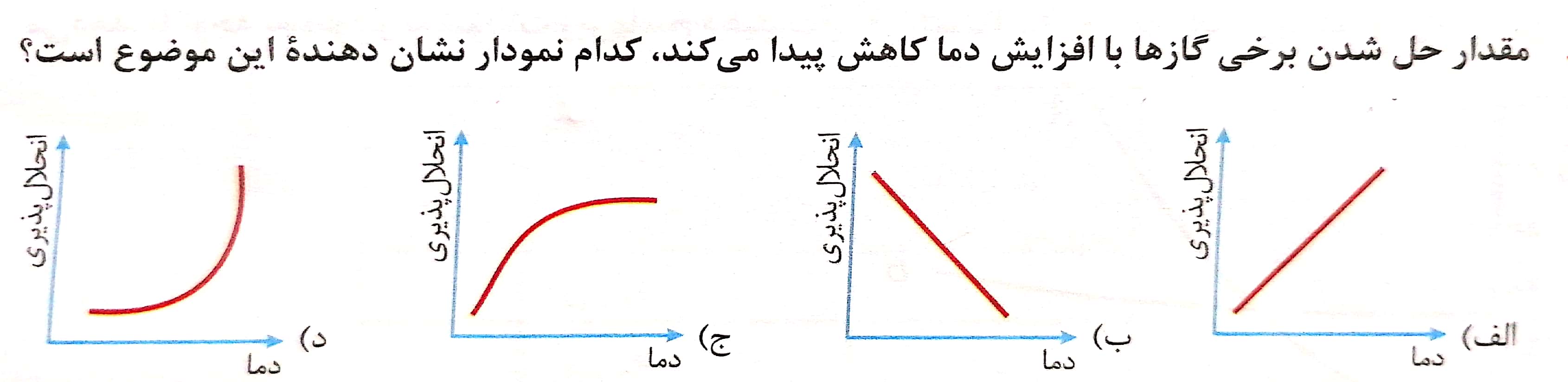 دریافت سوال 11