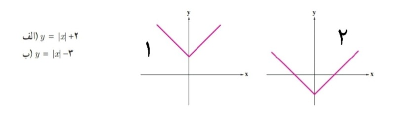 دریافت سوال 7