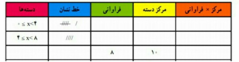 دریافت سوال 20