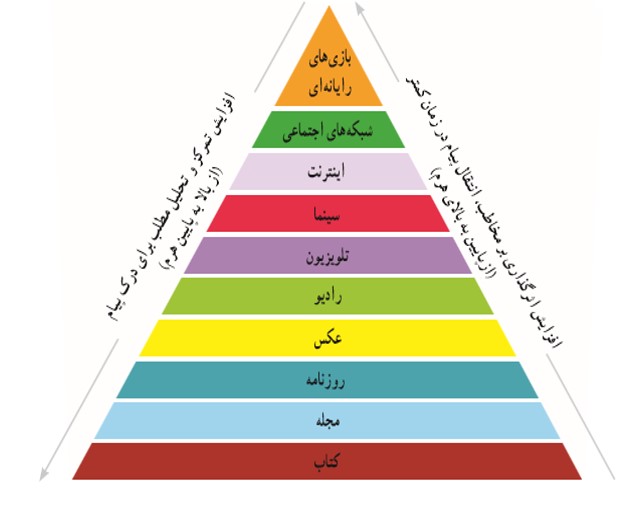 دریافت سوال 8