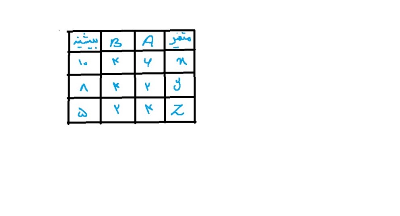 دریافت سوال 11