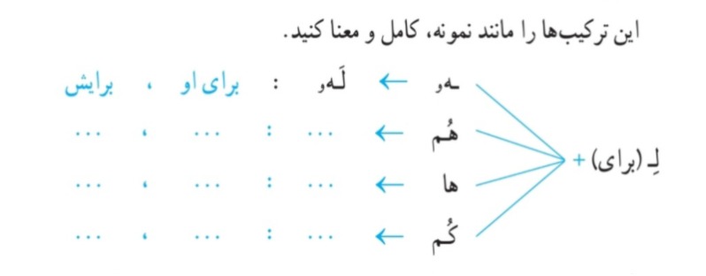 دریافت سوال 5