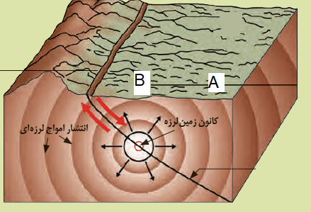 دریافت سوال 13