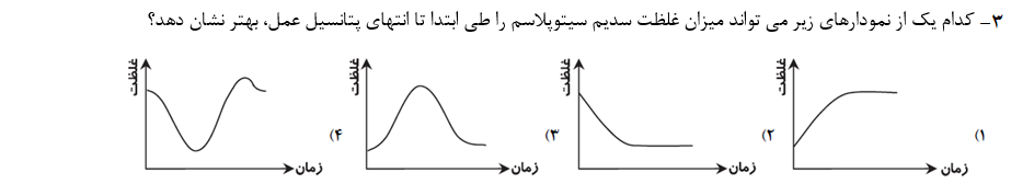 دریافت سوال 3