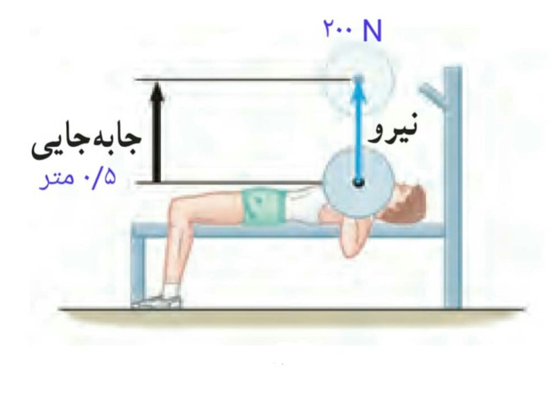 دریافت سوال 3