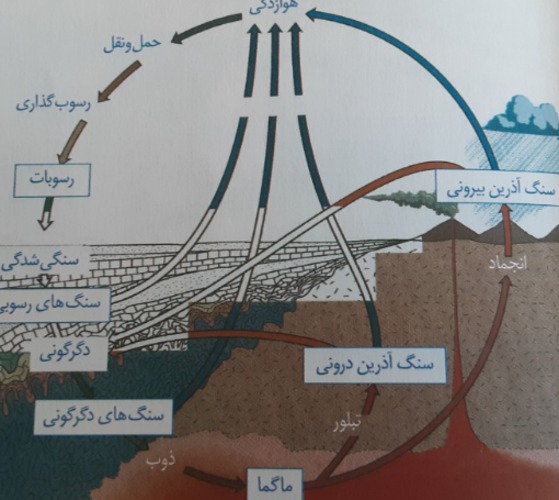 دریافت سوال 13