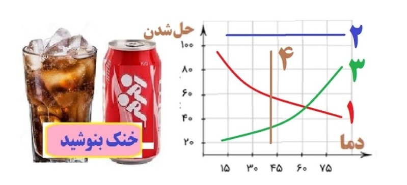 دریافت سوال 12