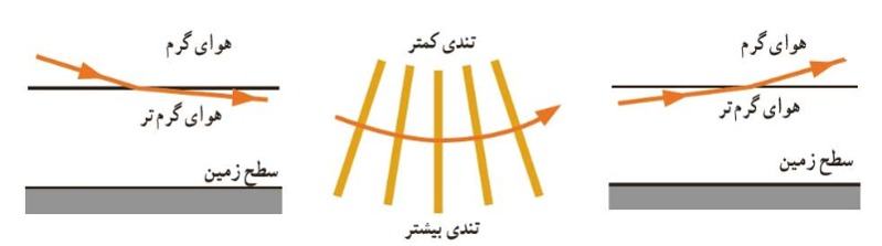 دریافت سوال 3