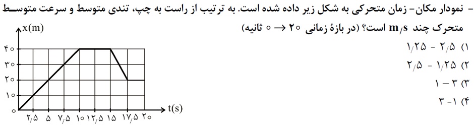 دریافت سوال 56