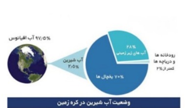 دریافت سوال 6