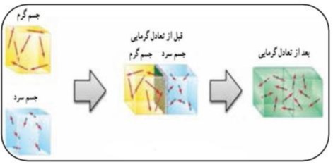 دریافت سوال 16