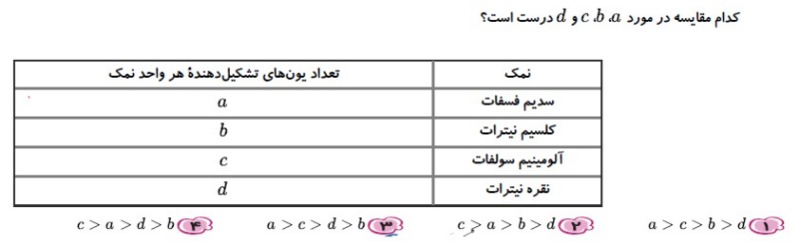 دریافت سوال 22