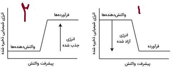 دریافت سوال 4