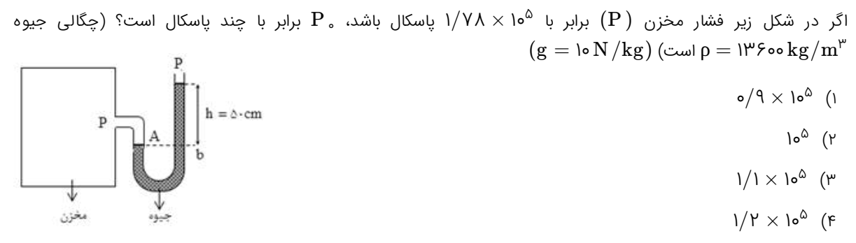 دریافت سوال 29