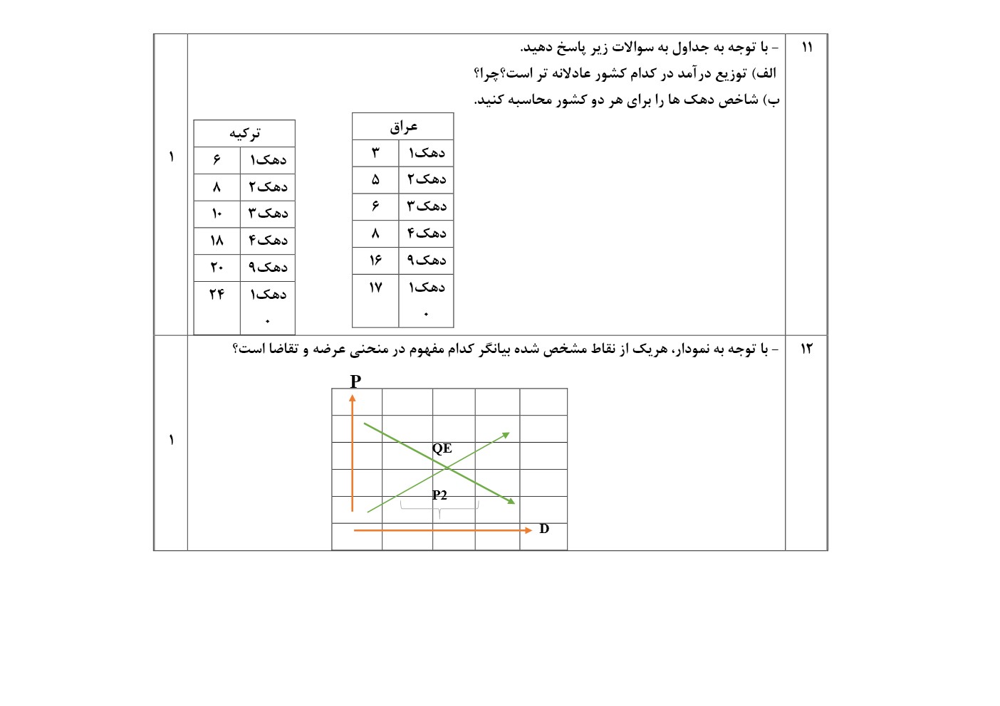 دریافت سوال 29