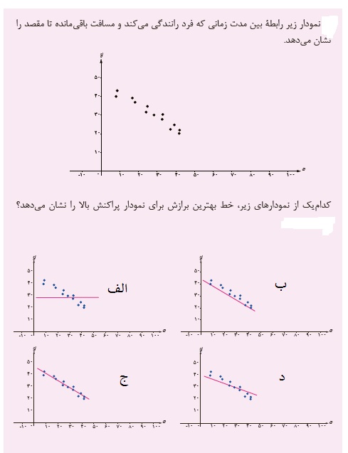 دریافت سوال 4