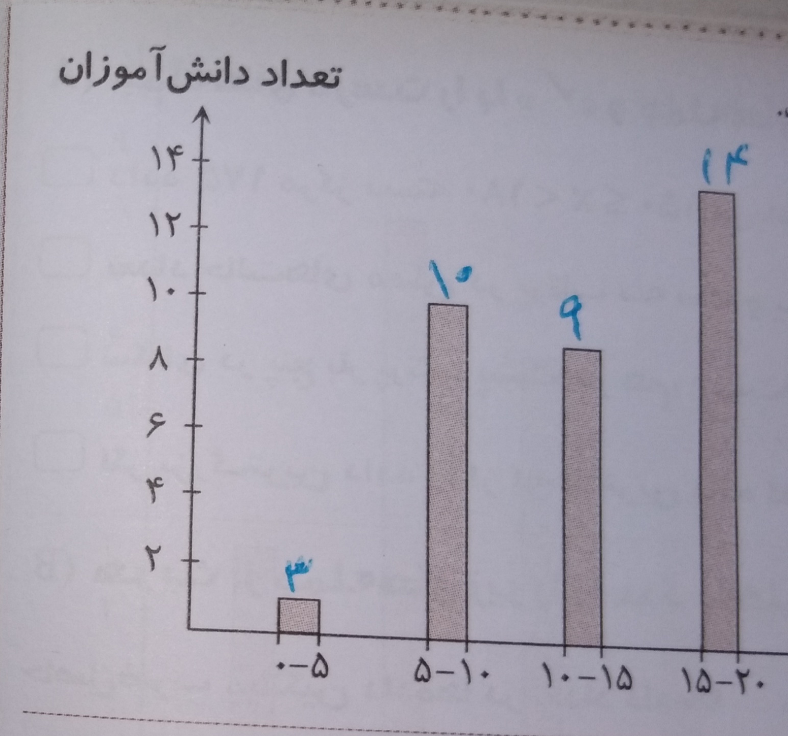 دریافت سوال 2