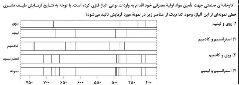 دریافت سوال 13