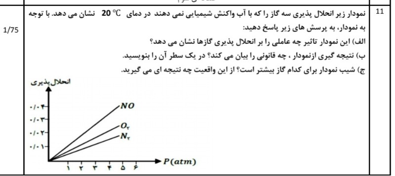 دریافت سوال 11