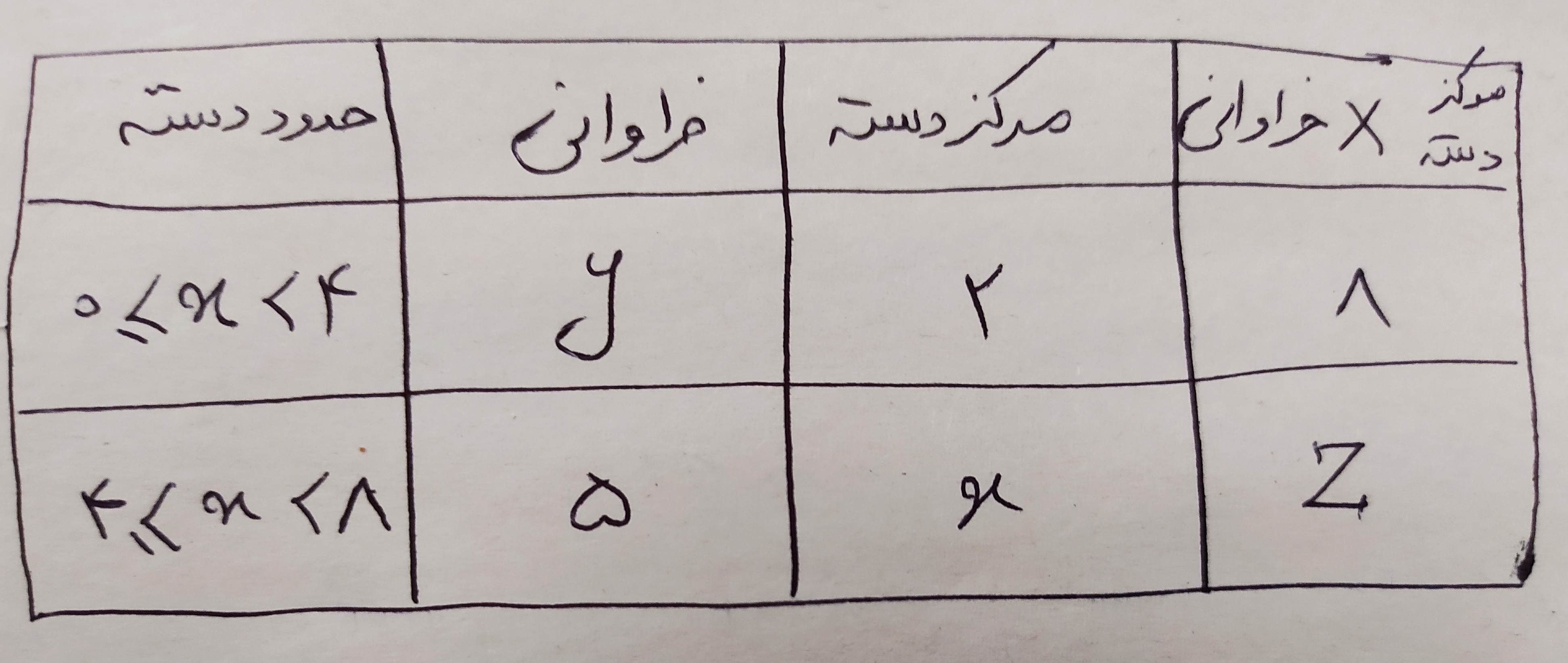 دریافت سوال 17