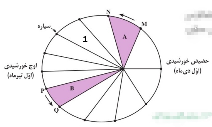 دریافت سوال 20