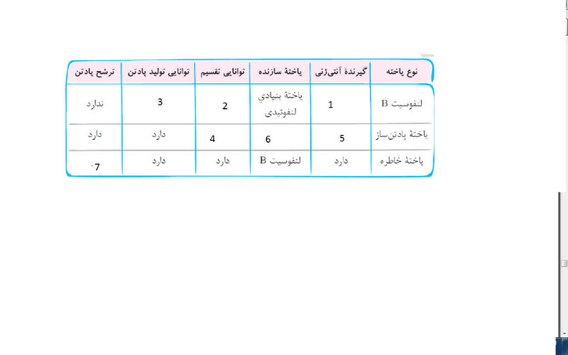 دریافت سوال 72