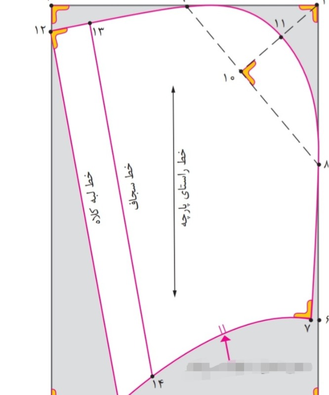 دریافت سوال 5