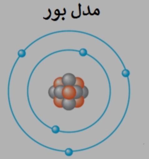 دریافت سوال 10