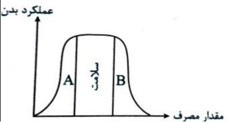 دریافت سوال 12