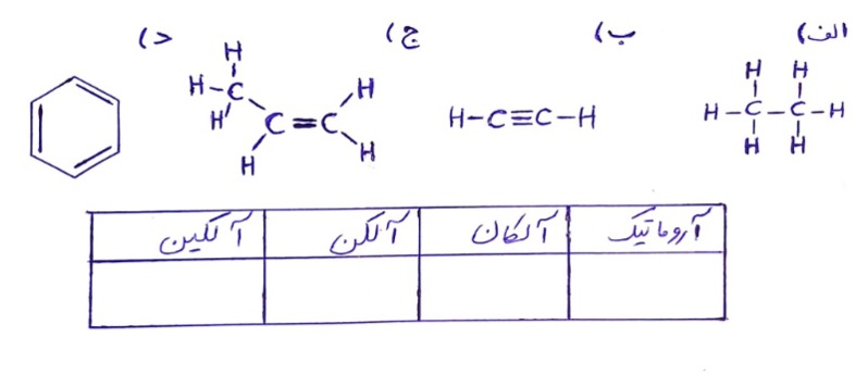 دریافت سوال 8