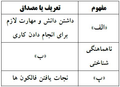 دریافت سوال 17