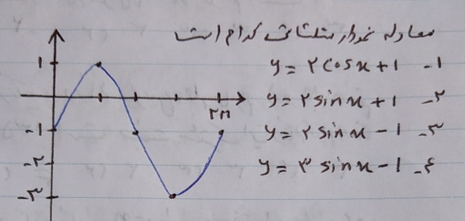 دریافت سوال 4