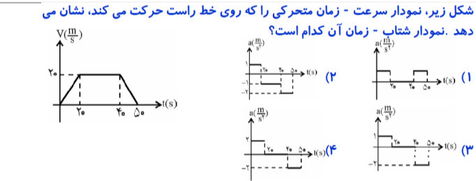 دریافت سوال 21