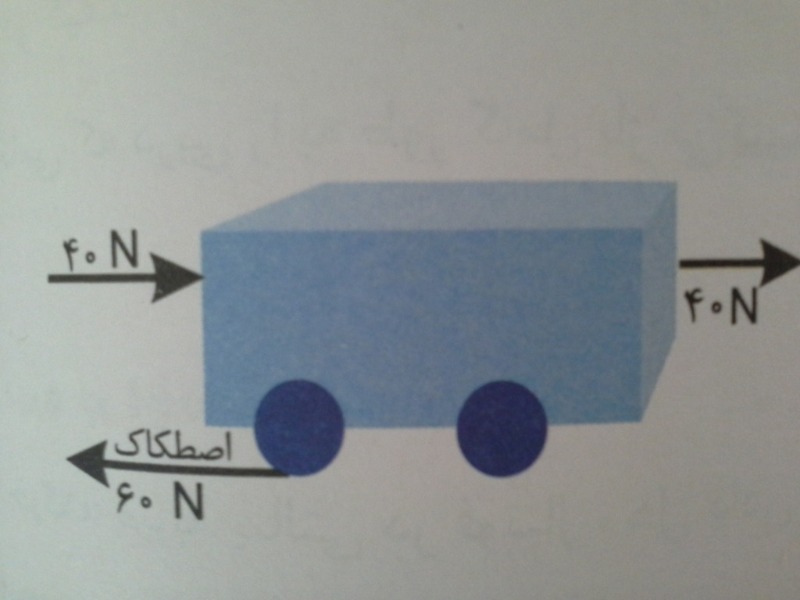 دریافت سوال 10