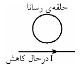 دریافت سوال 15