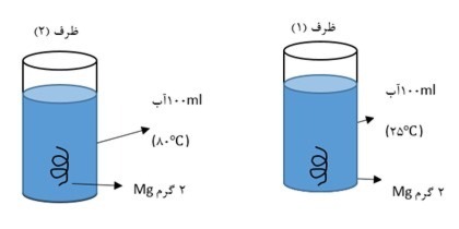 دریافت سوال 15