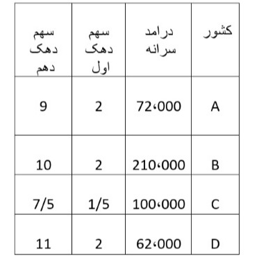 دریافت سوال 35