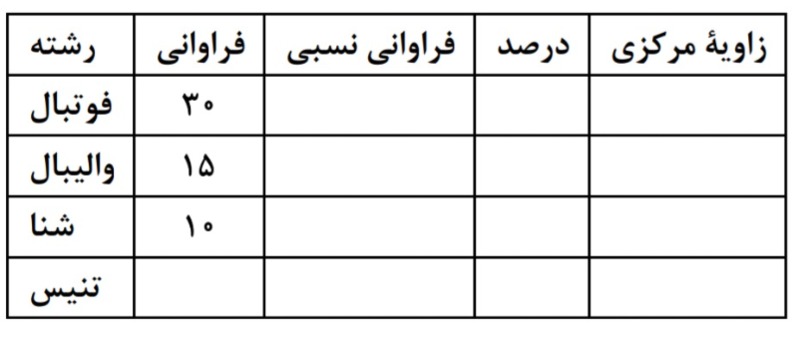 دریافت سوال 14