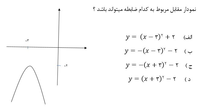 دریافت سوال 13