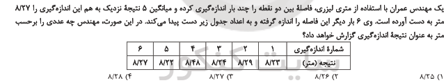دریافت سوال 12