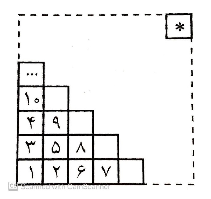 دریافت سوال 80