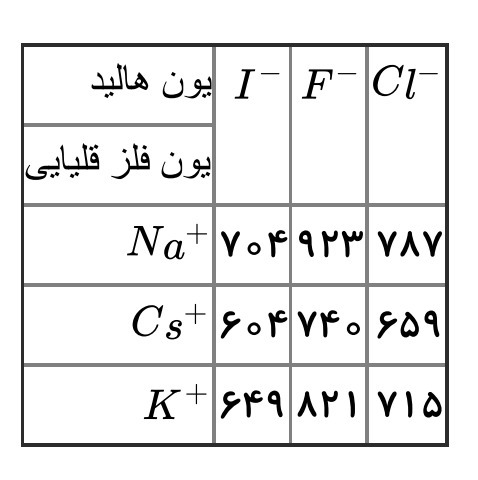 دریافت سوال 4