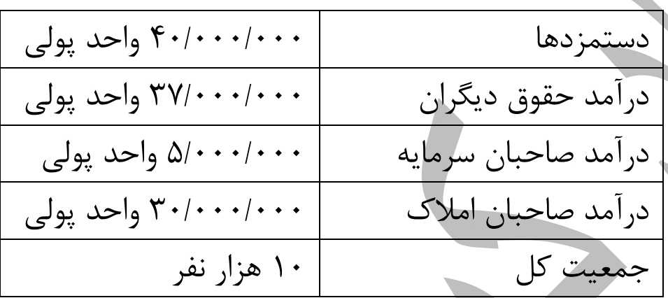 دریافت سوال 6