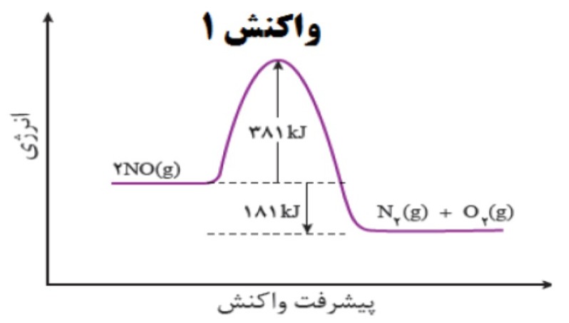 دریافت سوال 70