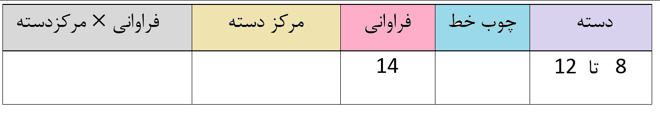 دریافت سوال 16