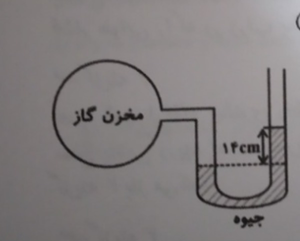 دریافت سوال 8