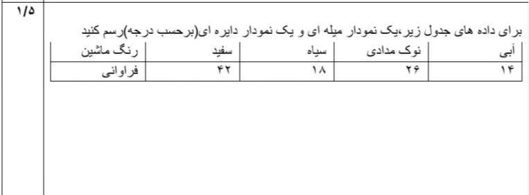 دریافت سوال 8