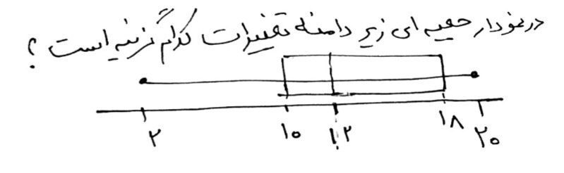 دریافت سوال 19