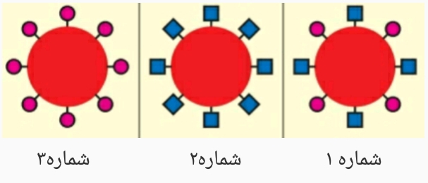 دریافت سوال 38